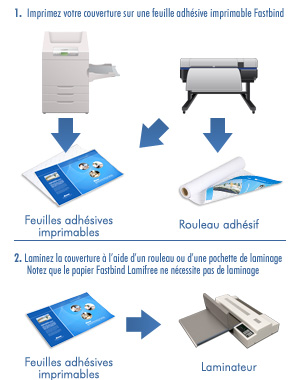 Fastbind Printable materials