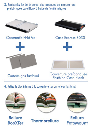 Fastbind Printable materials