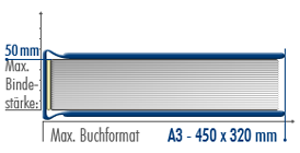 Perfect Binding Size Chart